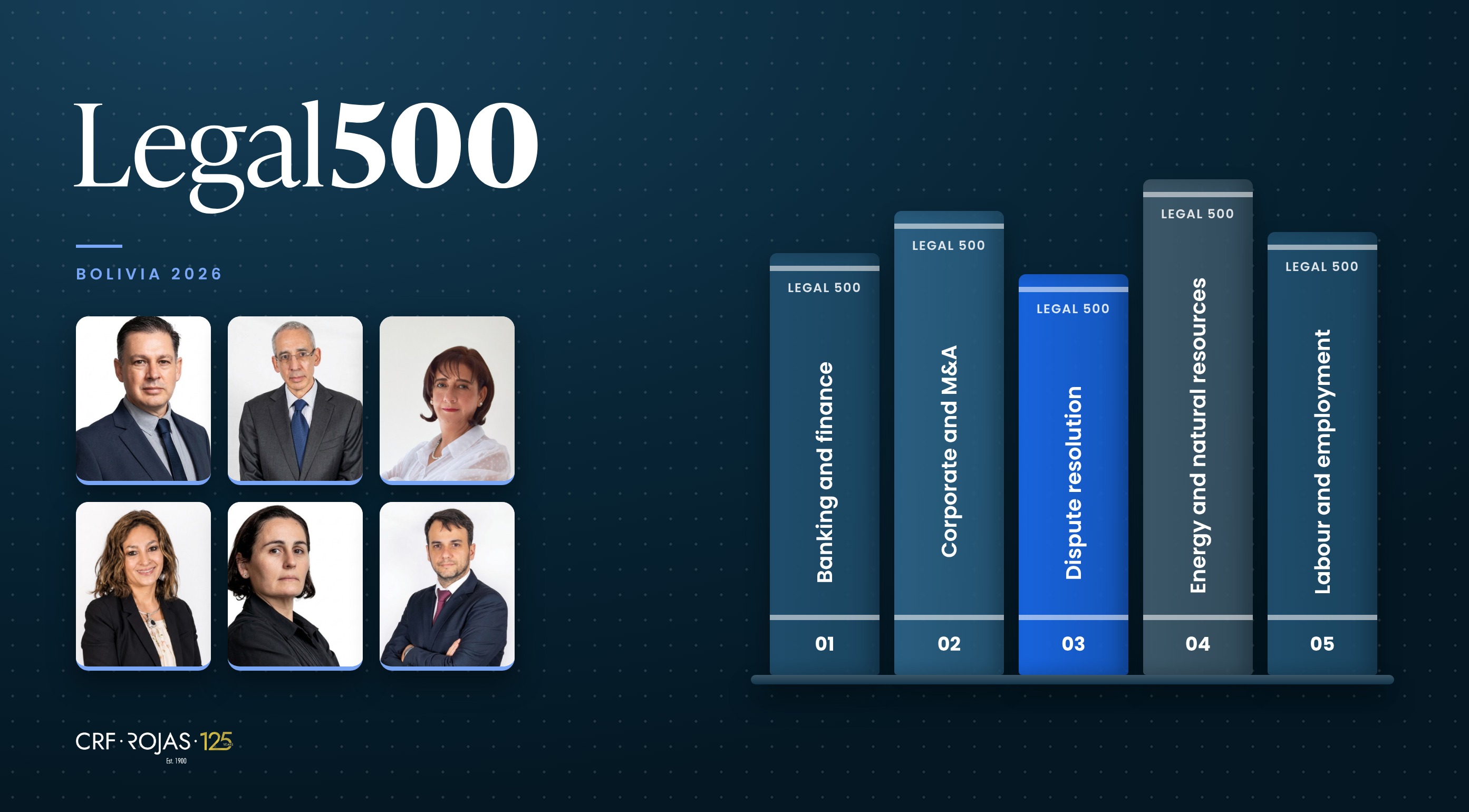 Legal 500 logo, the five practice areas in which C.R. & F. Rojas is ranked and portraits of the lawyers highlighted